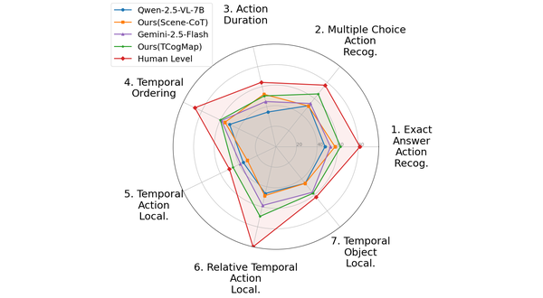 From segments to scenes thumbnail